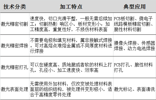 机械配件切割精密加工有哪些应用