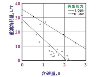 踌钢覆膜砂