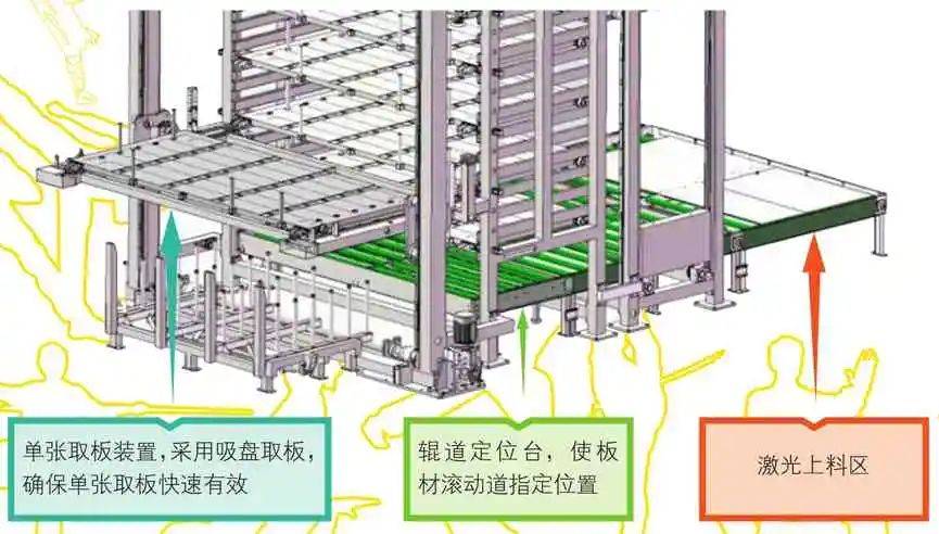 激光板料切割